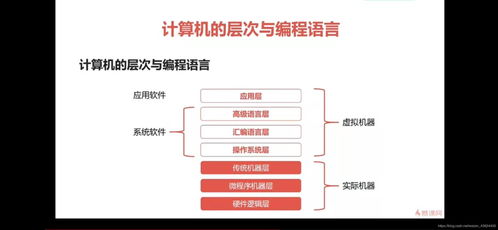 計(jì)算機(jī)的層次與編程語(yǔ)言